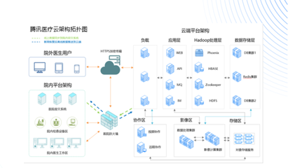 騰訊醫療云榮獲“可信云行業獎”，助力中國醫療信息化全面深化改造