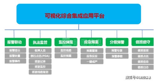 乘數字化基建東風，以數據處理服務驅動監所智慧化管理轉型